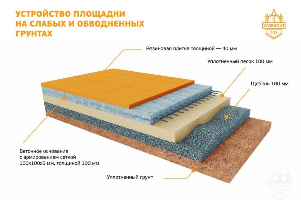 Даркнет каталог