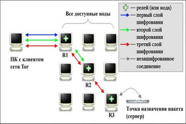 Магазин даркнета