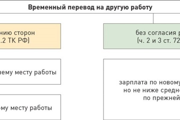 Как зайти на кракен через тор